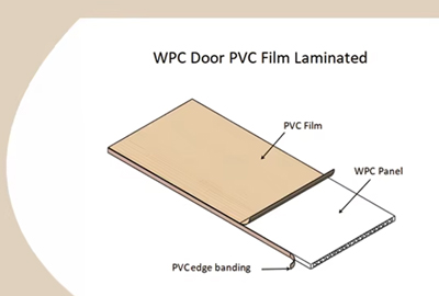 pvc door filling