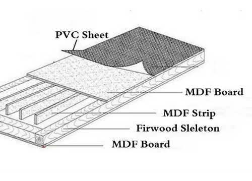 pvc wooden door